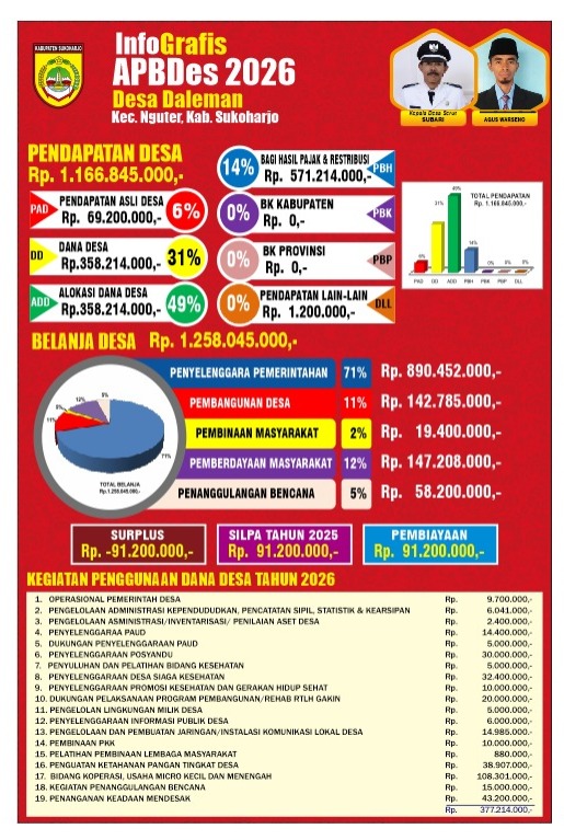 info grafis apbdes 2026